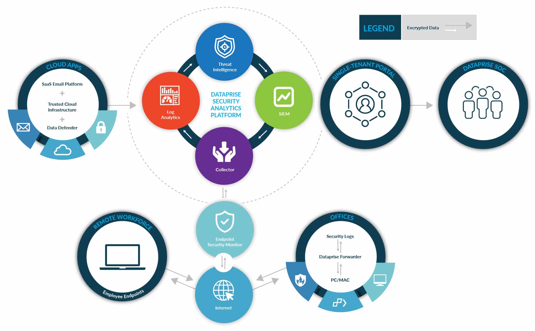 Cybersecurity hiw full