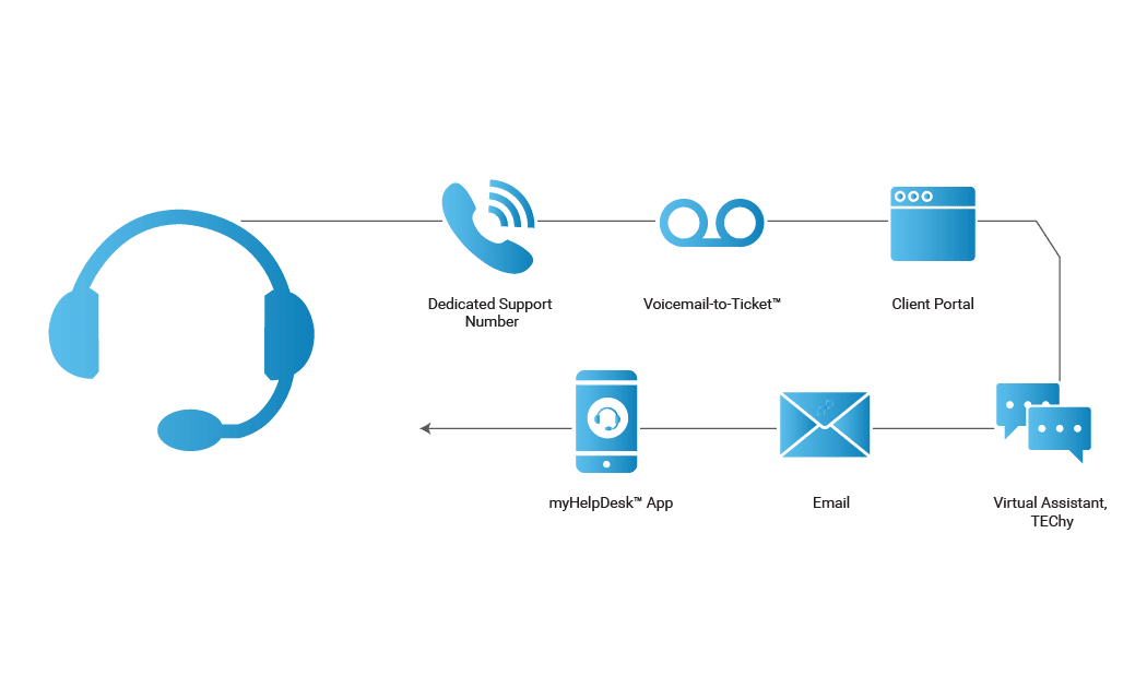 Help Desk Proposal graphic R 1050x640 1