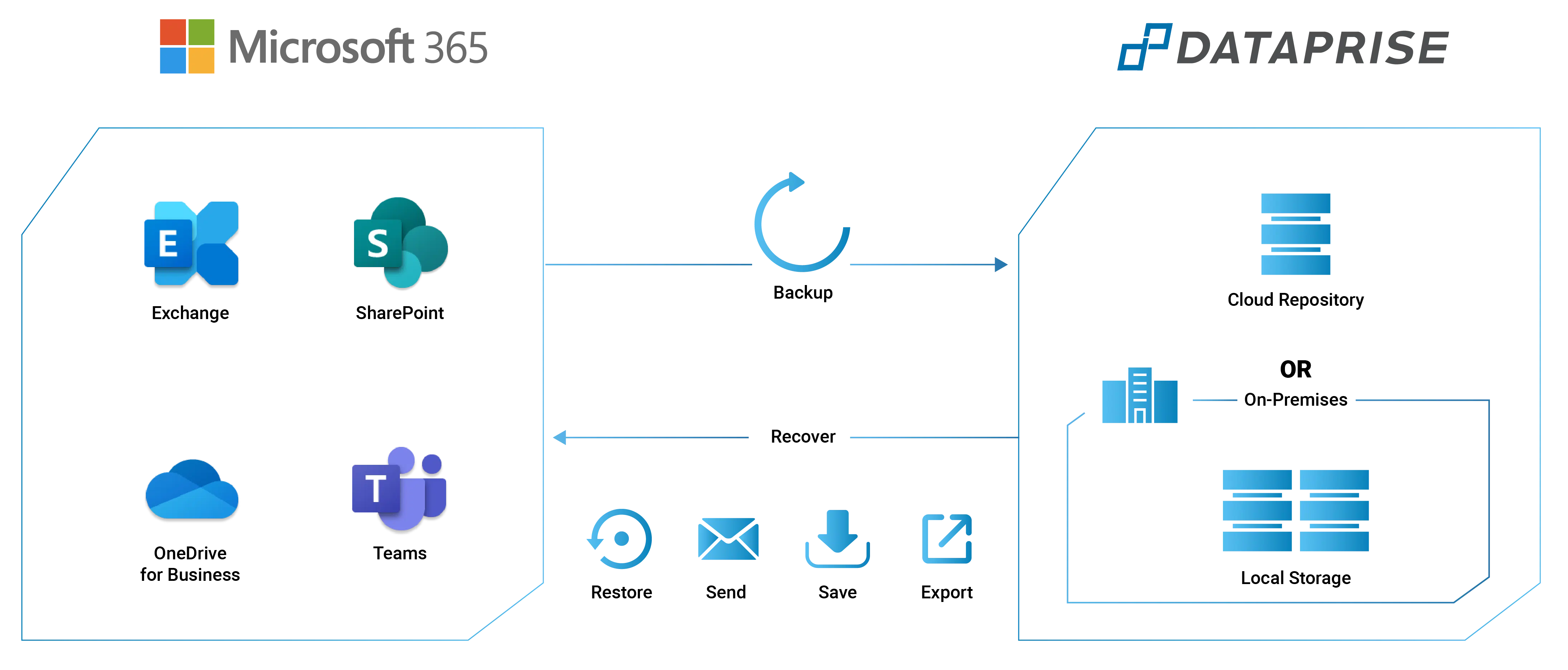 Microsoft 365 Cloud Backup Solutions l Dataprise