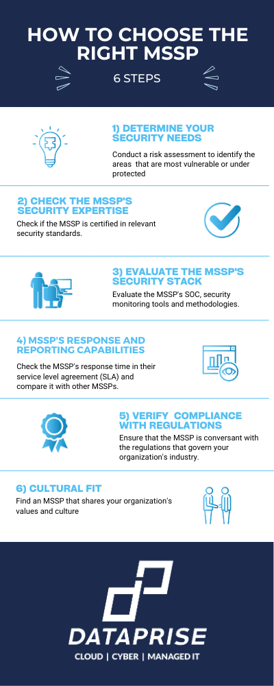 Infographic on How to Choose the Right MSSP
