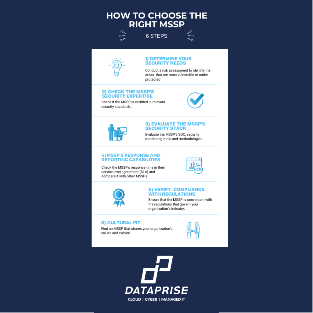 How to Choose MSSP