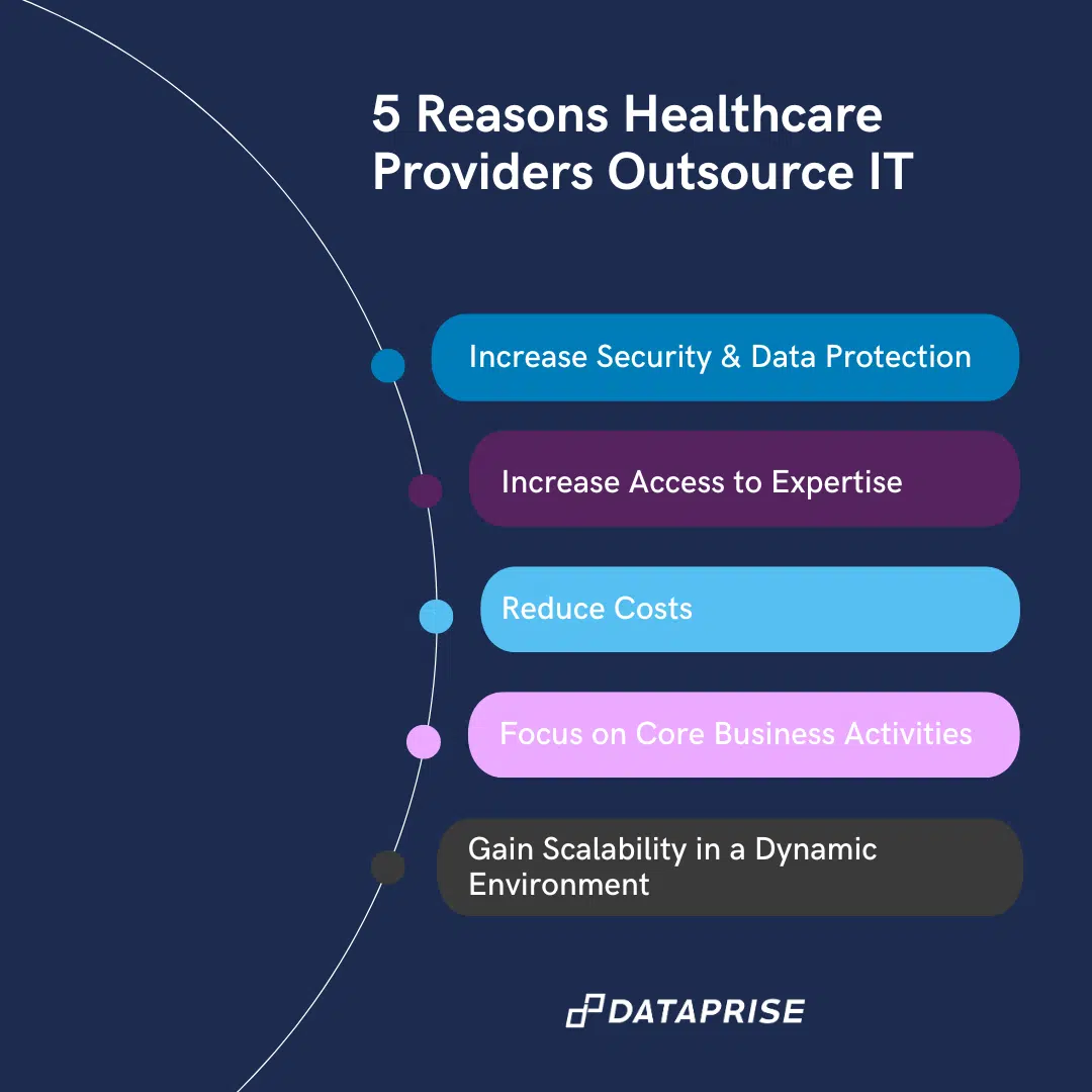 5 Reasons for Healthcare Outsource IT