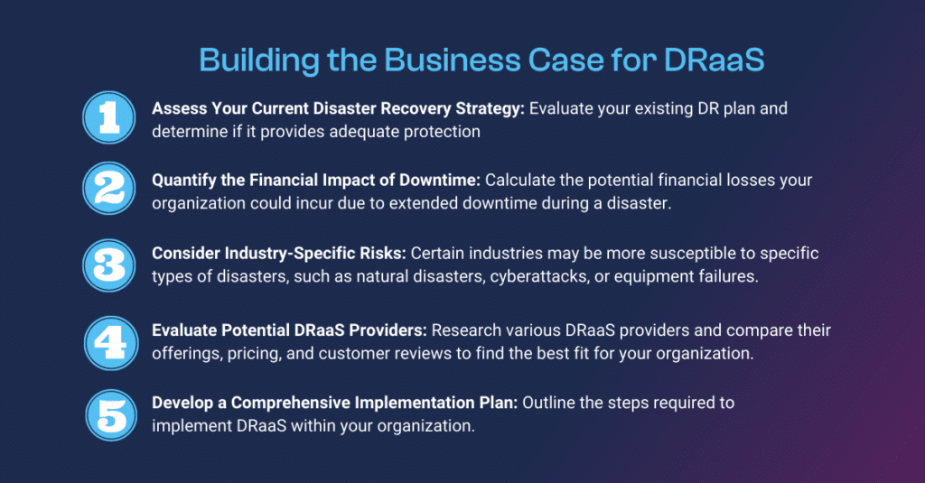 Building the Business Case for DRaaS