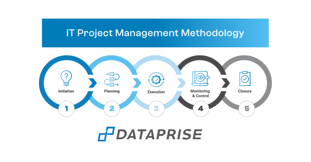 IT Project Management Methodology