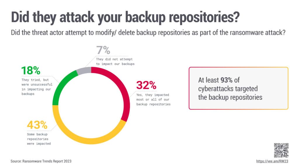 RW23 06 Did they attack backup repositories