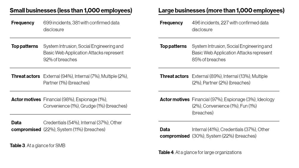 Verizon DBIR Graphic 10.3