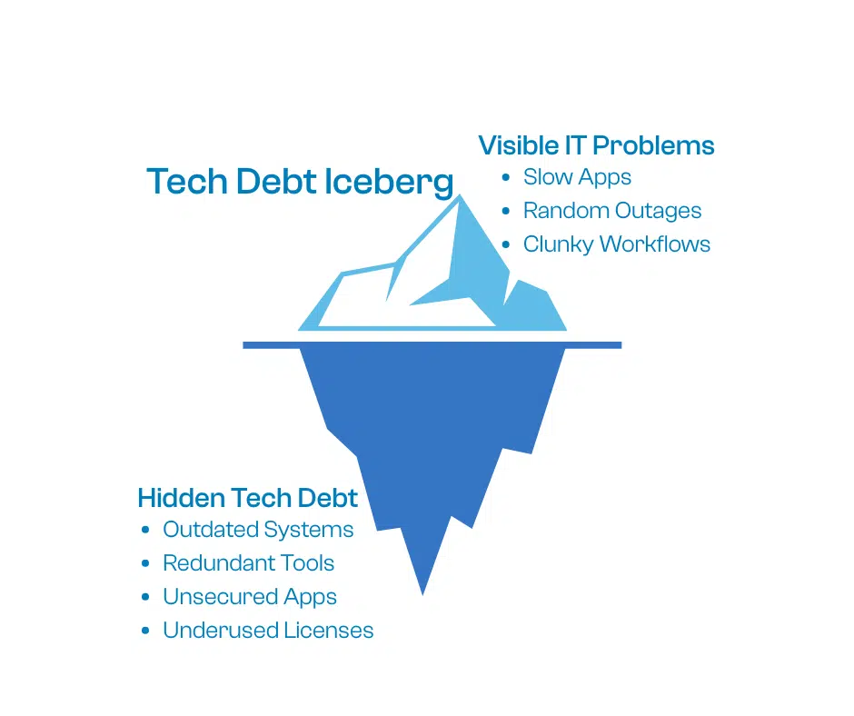 Tech Debt Iceberg2 (1)