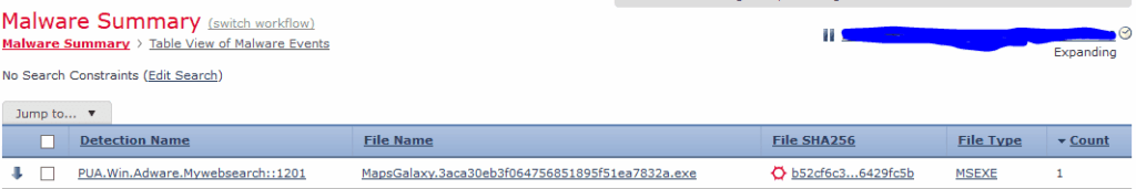 Anti-Malware Protection Summary
