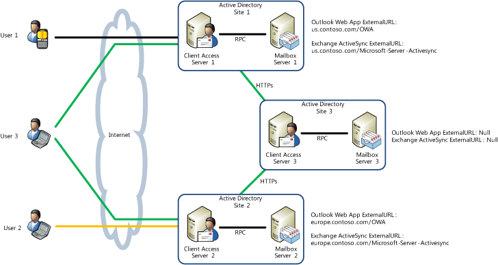 Client Access Proxying