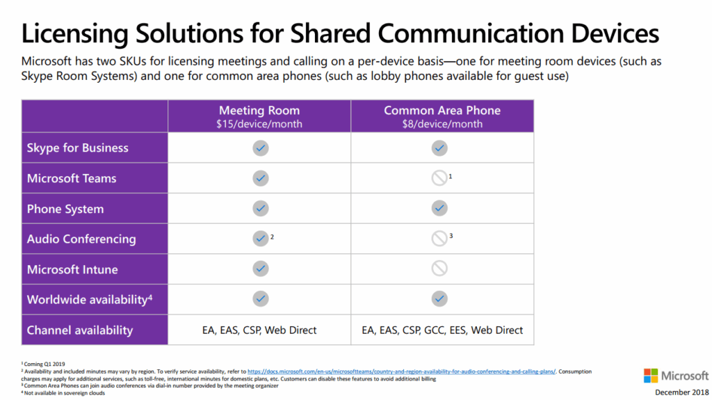 Common Area Phone Licensing Skype for Business and Teams Chart