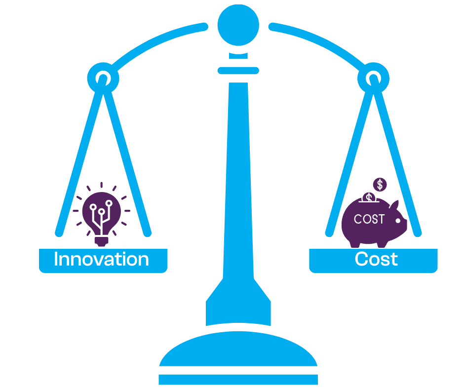 Measuring IT innovation vs cost (1)