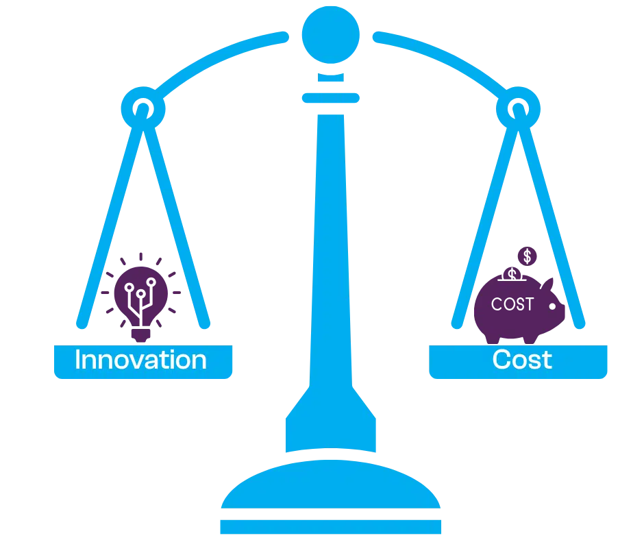 Measuring IT innovation vs cost (1)