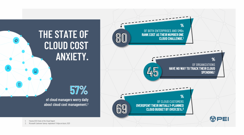 cloud cost anxiety