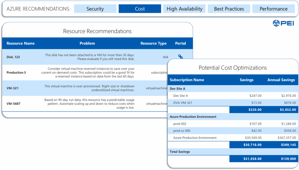 cloud cost mangement dashboard