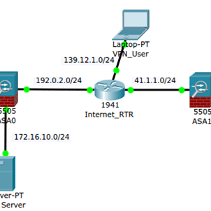Cisco ASA Packet-Tracer Diagram