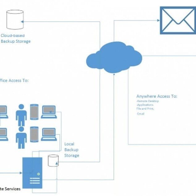 Hybrid Exchange Server Deployment