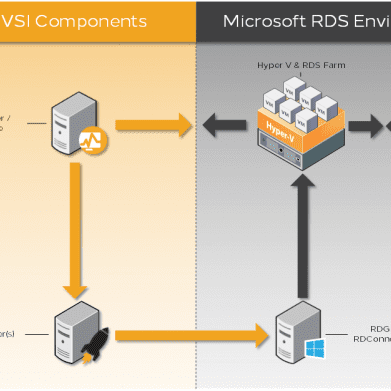 RDS Enviro