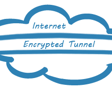 Diagram of Site-to-Site VPNs for Cisco ASA