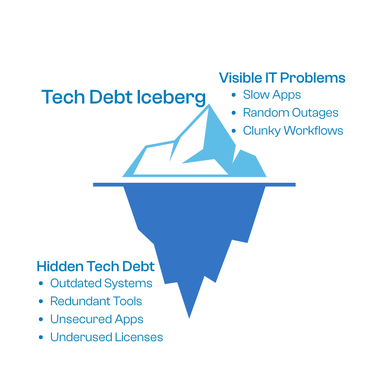 Tech Debt Iceberg2 (1)