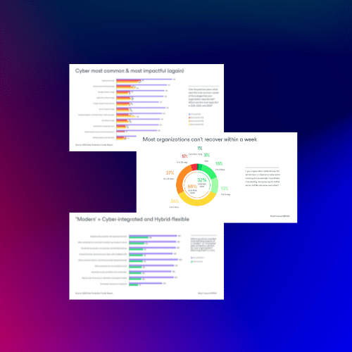 Veeam Trends Report 2024