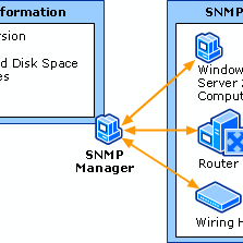 snmp diagram